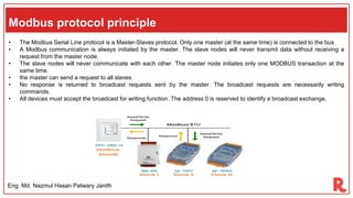 Modbus Serial Line Protocol CommunicationGYU HFYTDKGHJHGHGGFGZXNMKUYTER | PDF