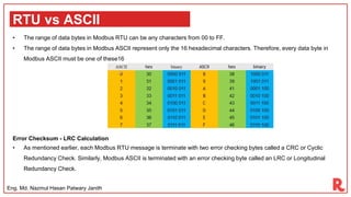 Terminated Charcaters CommunicationGYU HFYTDKGHJHGHGGFGZXNMKUYTER | PDF