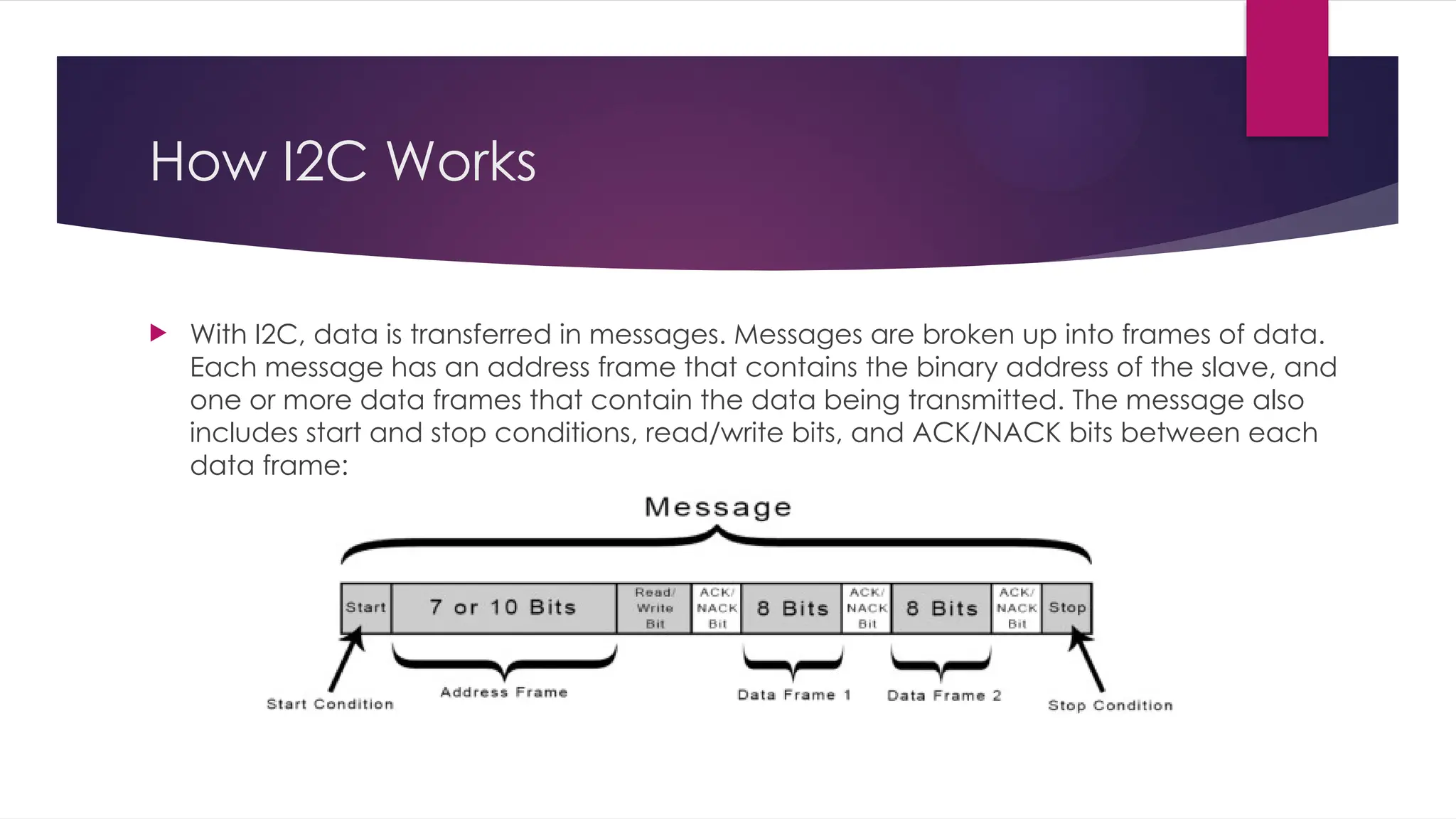 How I2C Works
 With I2C, data is transferred in messages. Messages are broken up into frames of data.
Each message has an address frame that contains the binary address of the slave, and
one or more data frames that contain the data being transmitted. The message also
includes start and stop conditions, read/write bits, and ACK/NACK bits between each
data frame:
 