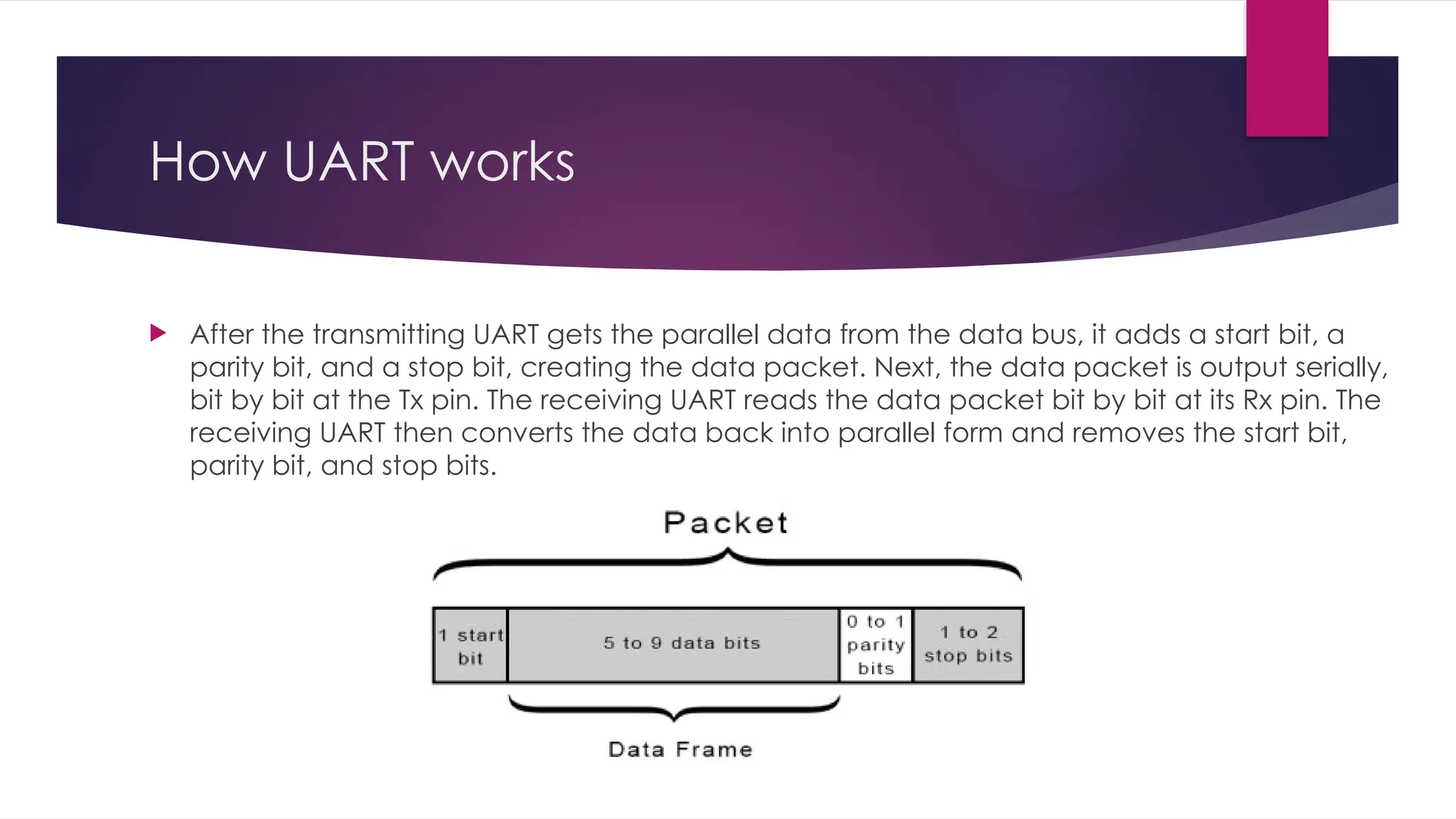 How UART works
 After the transmitting UART gets the parallel data from the data bus, it adds a start bit, a
parity bit, and a stop bit, creating the data packet. Next, the data packet is output serially,
bit by bit at the Tx pin. The receiving UART reads the data packet bit by bit at its Rx pin. The
receiving UART then converts the data back into parallel form and removes the start bit,
parity bit, and stop bits.
 