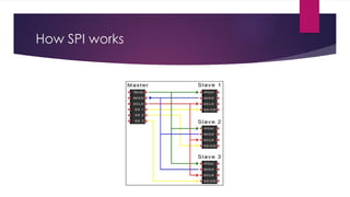How SPI works
 