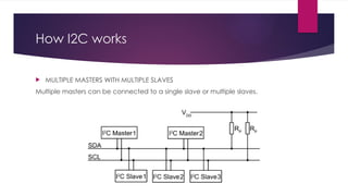 How I2C works
 MULTIPLE MASTERS WITH MULTIPLE SLAVES
Multiple masters can be connected to a single slave or multiple slaves.
 
