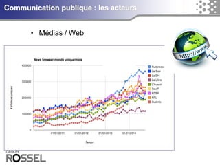 Communication publique : les acteurs 
•Médias / Web  