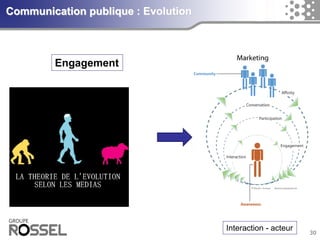 30Communication publique : Evolution 
Interaction -acteur 
Engagement  