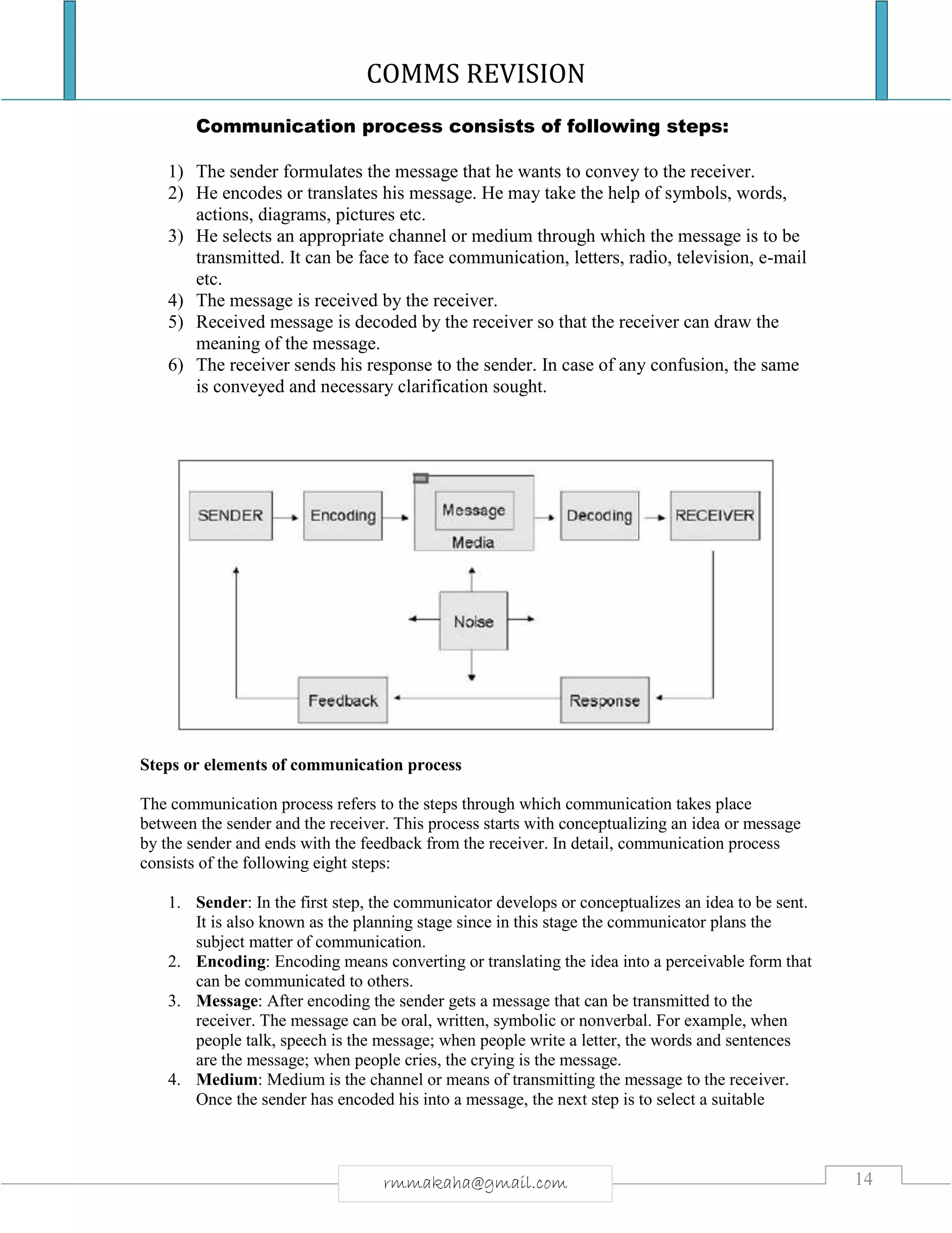 COMMS REVISION
14rmmakaha@gmail.com
Communication process consists of following steps:
1) The sender formulates the message that he wants to convey to the receiver.
2) He encodes or translates his message. He may take the help of symbols, words,
actions, diagrams, pictures etc.
3) He selects an appropriate channel or medium through which the message is to be
transmitted. It can be face to face communication, letters, radio, television, e-mail
etc.
4) The message is received by the receiver.
5) Received message is decoded by the receiver so that the receiver can draw the
meaning of the message.
6) The receiver sends his response to the sender. In case of any confusion, the same
is conveyed and necessary clarification sought.
Steps or elements of communication process
The communication process refers to the steps through which communication takes place
between the sender and the receiver. This process starts with conceptualizing an idea or message
by the sender and ends with the feedback from the receiver. In detail, communication process
consists of the following eight steps:
1. Sender: In the first step, the communicator develops or conceptualizes an idea to be sent.
It is also known as the planning stage since in this stage the communicator plans the
subject matter of communication.
2. Encoding: Encoding means converting or translating the idea into a perceivable form that
can be communicated to others.
3. Message: After encoding the sender gets a message that can be transmitted to the
receiver. The message can be oral, written, symbolic or nonverbal. For example, when
people talk, speech is the message; when people write a letter, the words and sentences
are the message; when people cries, the crying is the message.
4. Medium: Medium is the channel or means of transmitting the message to the receiver.
Once the sender has encoded his into a message, the next step is to select a suitable
 