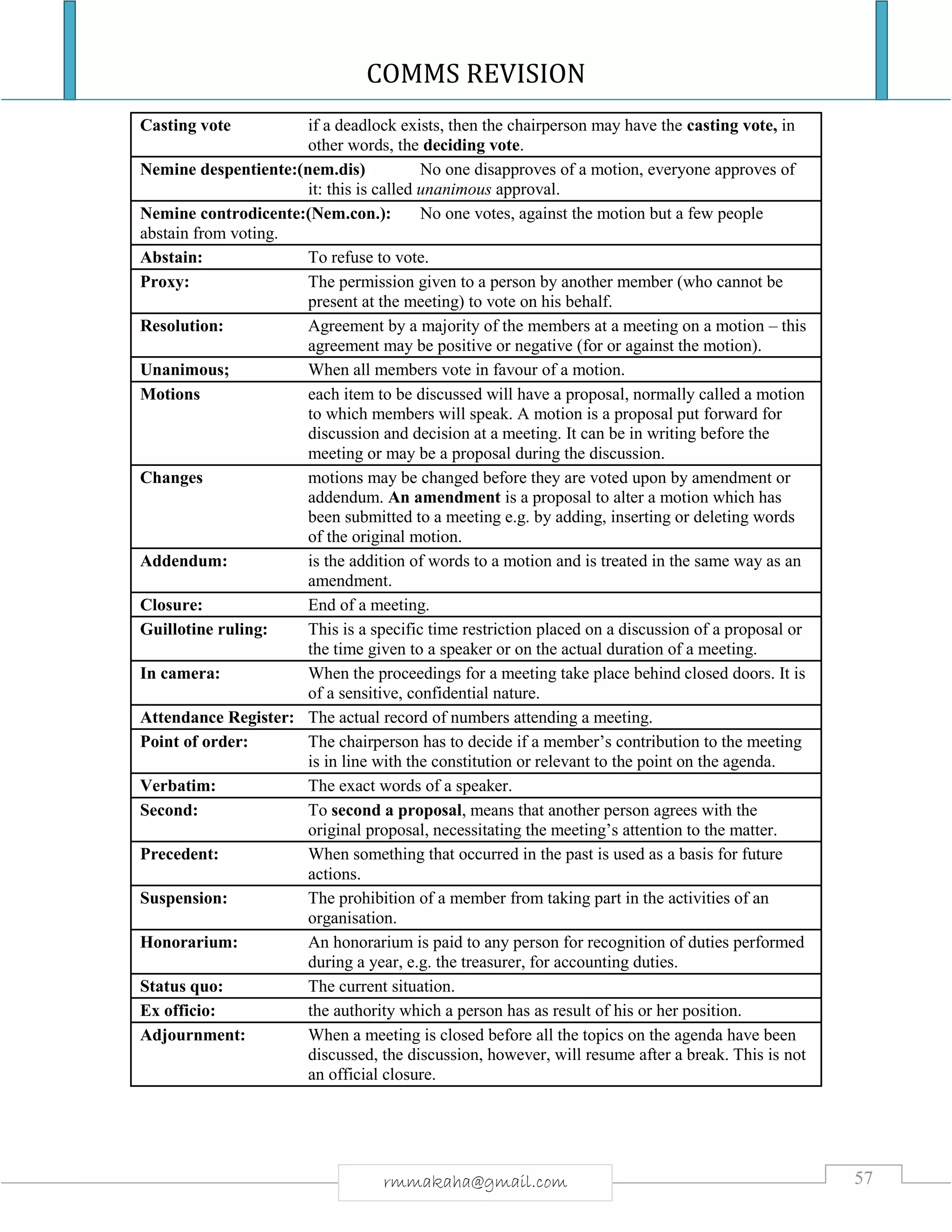COMMS REVISION
57rmmakaha@gmail.com
Casting vote if a deadlock exists, then the chairperson may have the casting vote, in
other words, the deciding vote.
Nemine despentiente:(nem.dis) No one disapproves of a motion, everyone approves of
it: this is called unanimous approval.
Nemine controdicente:(Nem.con.): No one votes, against the motion but a few people
abstain from voting.
Abstain: To refuse to vote.
Proxy: The permission given to a person by another member (who cannot be
present at the meeting) to vote on his behalf.
Resolution: Agreement by a majority of the members at a meeting on a motion – this
agreement may be positive or negative (for or against the motion).
Unanimous; When all members vote in favour of a motion.
Motions each item to be discussed will have a proposal, normally called a motion
to which members will speak. A motion is a proposal put forward for
discussion and decision at a meeting. It can be in writing before the
meeting or may be a proposal during the discussion.
Changes motions may be changed before they are voted upon by amendment or
addendum. An amendment is a proposal to alter a motion which has
been submitted to a meeting e.g. by adding, inserting or deleting words
of the original motion.
Addendum: is the addition of words to a motion and is treated in the same way as an
amendment.
Closure: End of a meeting.
Guillotine ruling: This is a specific time restriction placed on a discussion of a proposal or
the time given to a speaker or on the actual duration of a meeting.
In camera: When the proceedings for a meeting take place behind closed doors. It is
of a sensitive, confidential nature.
Attendance Register: The actual record of numbers attending a meeting.
Point of order: The chairperson has to decide if a member’s contribution to the meeting
is in line with the constitution or relevant to the point on the agenda.
Verbatim: The exact words of a speaker.
Second: To second a proposal, means that another person agrees with the
original proposal, necessitating the meeting’s attention to the matter.
Precedent: When something that occurred in the past is used as a basis for future
actions.
Suspension: The prohibition of a member from taking part in the activities of an
organisation.
Honorarium: An honorarium is paid to any person for recognition of duties performed
during a year, e.g. the treasurer, for accounting duties.
Status quo: The current situation.
Ex officio: the authority which a person has as result of his or her position.
Adjournment: When a meeting is closed before all the topics on the agenda have been
discussed, the discussion, however, will resume after a break. This is not
an official closure.
 