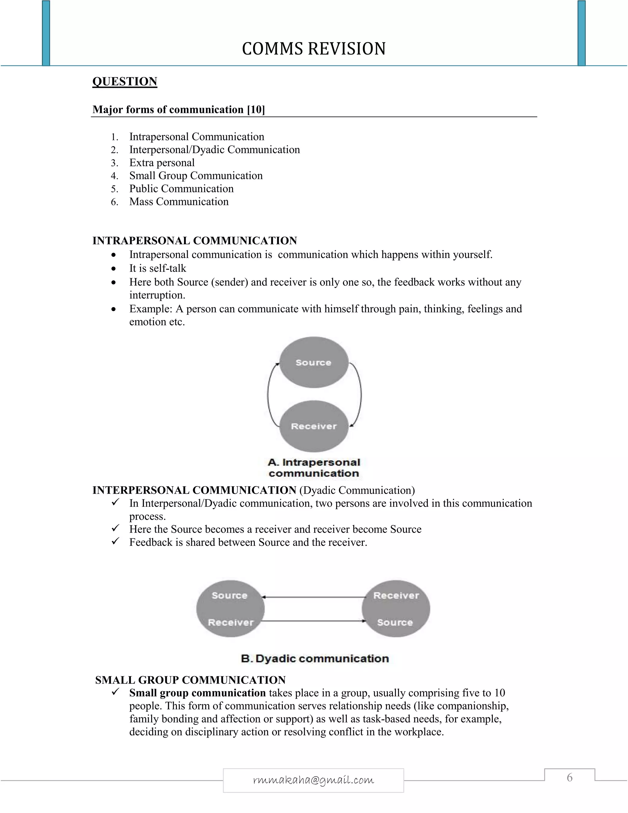 COMMS REVISION
6rmmakaha@gmail.com
QUESTION
Major forms of communication [10]
1. Intrapersonal Communication
2. Interpersonal/Dyadic Communication
3. Extra personal
4. Small Group Communication
5. Public Communication
6. Mass Communication
INTRAPERSONAL COMMUNICATION
 Intrapersonal communication is communication which happens within yourself.
 It is self-talk
 Here both Source (sender) and receiver is only one so, the feedback works without any
interruption.
 Example: A person can communicate with himself through pain, thinking, feelings and
emotion etc.
INTERPERSONAL COMMUNICATION (Dyadic Communication)
 In Interpersonal/Dyadic communication, two persons are involved in this communication
process.
 Here the Source becomes a receiver and receiver become Source
 Feedback is shared between Source and the receiver.
SMALL GROUP COMMUNICATION
 Small group communication takes place in a group, usually comprising five to 10
people. This form of communication serves relationship needs (like companionship,
family bonding and affection or support) as well as task-based needs, for example,
deciding on disciplinary action or resolving conflict in the workplace.
 
