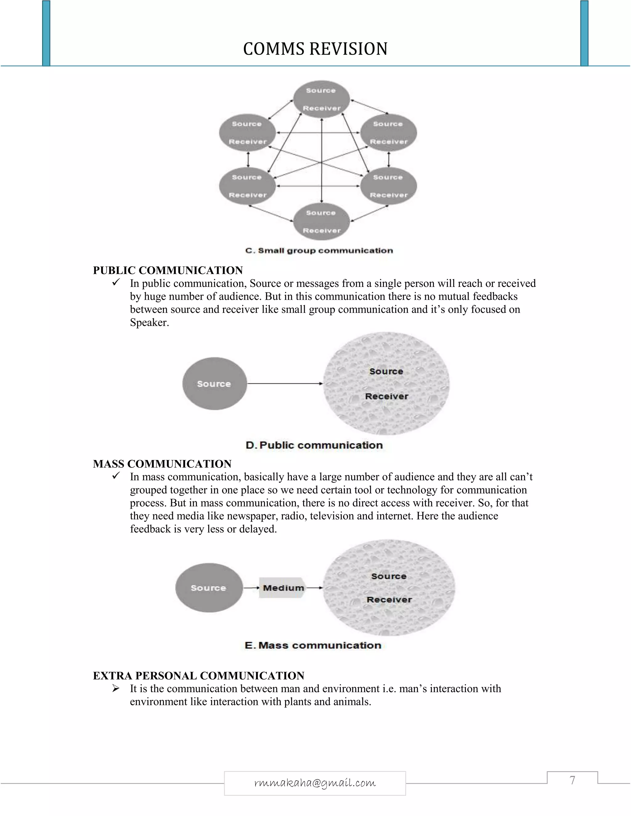 COMMS REVISION
7rmmakaha@gmail.com
PUBLIC COMMUNICATION
 In public communication, Source or messages from a single person will reach or received
by huge number of audience. But in this communication there is no mutual feedbacks
between source and receiver like small group communication and it’s only focused on
Speaker.
MASS COMMUNICATION
 In mass communication, basically have a large number of audience and they are all can’t
grouped together in one place so we need certain tool or technology for communication
process. But in mass communication, there is no direct access with receiver. So, for that
they need media like newspaper, radio, television and internet. Here the audience
feedback is very less or delayed.
EXTRA PERSONAL COMMUNICATION
 It is the communication between man and environment i.e. man’s interaction with
environment like interaction with plants and animals.
 
