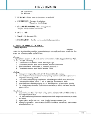 COMMS REVISION
101rmmakaha@gmail.com
(d) Consultation
(e) Research
5. FINDINGS – Found when the procedures are analysed.
6. CONCLUSION - These are the solutions.
- The derived from findings.
7. RECOMMENDATIONS - These are suggestions.
They are derived from the conclusions.
8. SIGNATURE.
9. NAME – His /Her name full.
10. DESIGNATION – His / her post or position in the organisation.
EXAMPLE OF A SCHEMATIC REPORT
Terms of Reference
Margaret
Anderson, Director of Personnel has requested this report on employee benefits satisfaction. The
report was to be submitted to her by 28 June.
Procedure
A representative selection of 15% of all employees was interviewed in the period between April
1st and April 15th concerning:
1. Overall satisfaction with our current benefits package
2. Problems encountered when dealing with the personnel department
3. Suggestions for the improvement of communication policies
4. Problems encountered when dealing with our HMO
Findings
1. Employees were generally satisfied with the current benefits package.
2. Some problems were encountered when requesting vacation due to what is perceived as
long approval waiting periods.
3. Older employees repeatedly had problems with HMO prescription drugs procedures.
4. Employees between the ages of 22 and 30 report few problems with HMO.
5. Most employees complain about the lack of dental insurance in our benefits package.
6. The most common suggestion for improvement was for the ability to process benefits
requests online.
Conclusions
1. Older employees, those over 50, are having serious problems with our HMO's ability to
provide prescription drugs.
2. Our benefits request system needs to be revised as most complaints concerning in-house
processing.
3. Improvements need to take place in personnel department response time.
4. Information technology improvements should be considered as employees become more
technologically savvy.
 