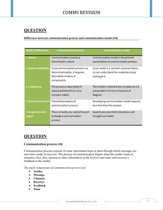COMMS REVISION
13rmmakaha@gmail.com
QUESTION
Difference between communication process and communication model [10]
QUESTION
Communication process [10]
Communication process consists of some interrelated steps or parts through which messages are
sent form sender to receiver. The process of communication begins when the sender wants to
transmit a fact, idea, opinion or other information to the receiver and ends with receiver’s
feedback to the sender.
.
The main components of communication process are
 Sender,
 Message,
 Channel,
 Receiver
 Feedback
 Noise
 