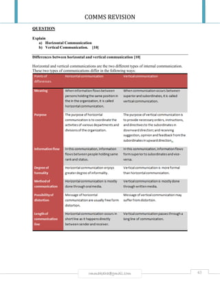 COMMS REVISION
43rmmakaha@gmail.com
QUESTION
Explain
a) Horizontal Communication
b) Vertical Communication. [10]
Differences between horizontal and vertical communication [10]
Horizontal and vertical communications are the two different types of internal communication.
These two types of communications differ in the following ways:
 