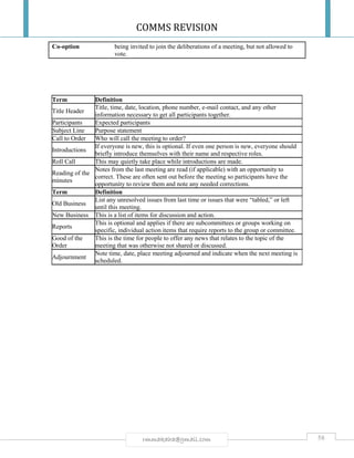 COMMS REVISION
58rmmakaha@gmail.com
Co-option being invited to join the deliberations of a meeting, but not allowed to
vote.
Term Definition
Title Header
Title, time, date, location, phone number, e-mail contact, and any other
information necessary to get all participants together.
Participants Expected participants
Subject Line Purpose statement
Call to Order Who will call the meeting to order?
Introductions
If everyone is new, this is optional. If even one person is new, everyone should
briefly introduce themselves with their name and respective roles.
Roll Call This may quietly take place while introductions are made.
Reading of the
minutes
Notes from the last meeting are read (if applicable) with an opportunity to
correct. These are often sent out before the meeting so participants have the
opportunity to review them and note any needed corrections.
Term Definition
Old Business
List any unresolved issues from last time or issues that were “tabled,” or left
until this meeting.
New Business This is a list of items for discussion and action.
Reports
This is optional and applies if there are subcommittees or groups working on
specific, individual action items that require reports to the group or committee.
Good of the
Order
This is the time for people to offer any news that relates to the topic of the
meeting that was otherwise not shared or discussed.
Adjournment
Note time, date, place meeting adjourned and indicate when the next meeting is
scheduled.
 