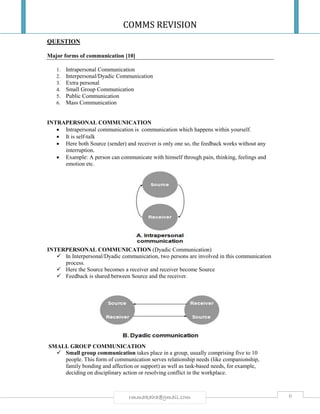 COMMS REVISION
6rmmakaha@gmail.com
QUESTION
Major forms of communication [10]
1. Intrapersonal Communication
2. Interpersonal/Dyadic Communication
3. Extra personal
4. Small Group Communication
5. Public Communication
6. Mass Communication
INTRAPERSONAL COMMUNICATION
 Intrapersonal communication is communication which happens within yourself.
 It is self-talk
 Here both Source (sender) and receiver is only one so, the feedback works without any
interruption.
 Example: A person can communicate with himself through pain, thinking, feelings and
emotion etc.
INTERPERSONAL COMMUNICATION (Dyadic Communication)
 In Interpersonal/Dyadic communication, two persons are involved in this communication
process.
 Here the Source becomes a receiver and receiver become Source
 Feedback is shared between Source and the receiver.
SMALL GROUP COMMUNICATION
 Small group communication takes place in a group, usually comprising five to 10
people. This form of communication serves relationship needs (like companionship,
family bonding and affection or support) as well as task-based needs, for example,
deciding on disciplinary action or resolving conflict in the workplace.
 