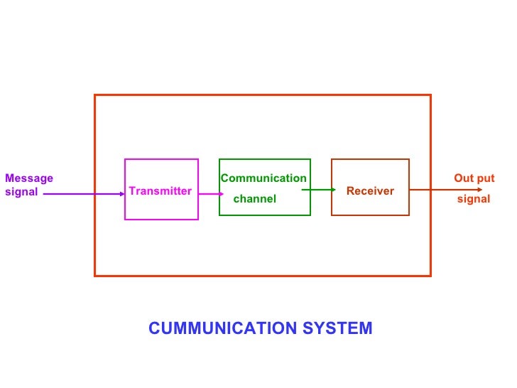 Communications