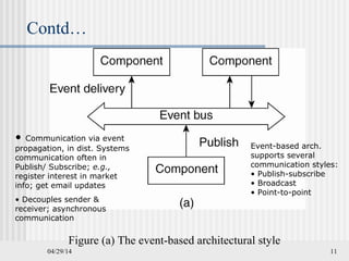 Contd…
04/29/14 11
Figure (a) The event-based architectural style
• Communication via event
propagation, in dist. Systems
communication often in
Publish/ Subscribe; e.g.,
register interest in market
info; get email updates
• Decouples sender &
receiver; asynchronous
communication
Event-based arch.
supports several
communication styles:
• Publish-subscribe
• Broadcast
• Point-to-point
 