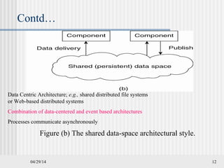 Contd…
04/29/14 12
Figure (b) The shared data-space architectural style.
Data Centric Architecture; e.g., shared distributed file systems
or Web-based distributed systems
Combination of data-centered and event based architectures
Processes communicate asynchronously
 