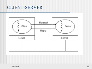 04/29/14 13
CLIENT-SERVER
 