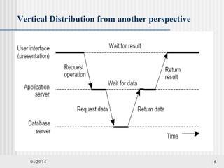 04/29/14 16
Vertical Distribution from another perspective
 