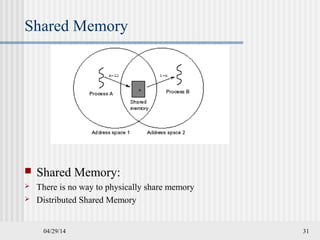 04/29/14 31
Shared Memory
 Shared Memory:
 There is no way to physically share memory
 Distributed Shared Memory
 