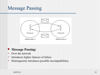 04/29/14 32
Message Passing
 Message Passing:
 Over the network
 Introduces higher chances of failure
 Heterogeneity introduces possible incompatibilities
 