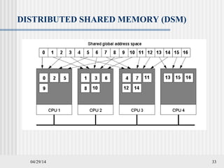 04/29/14 33
DISTRIBUTED SHARED MEMORY (DSM)
 