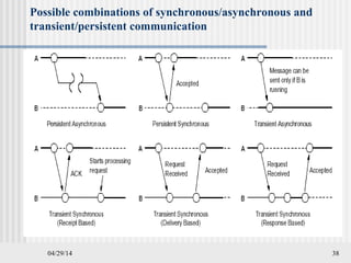 04/29/14 38
Possible combinations of synchronous/asynchronous and
transient/persistent communication
 
