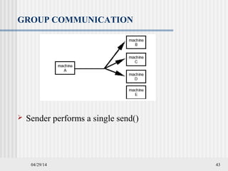 04/29/14 43
GROUP COMMUNICATION
 Sender performs a single send()
 