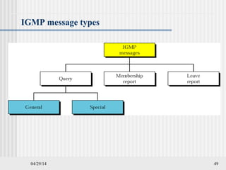 04/29/14 49
IGMP message types
 