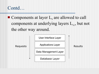 Contd…
 Components at layer LN are allowed to call
components at underlying layers LN-1, but not
the other way around.
Database Layer
Data Management Layer
Applications Layer
User Interface Layer
Requests Results
 