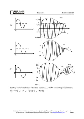 Chapter 1 Communication
THE GATE ACADEMY PVT.LTD. H.O.: #74, Keshava Krupa (third Floor), 30th
Cross, 10th
Main, Jayanagar 4th
Block, Bangalore-11
: 080-65700750,  info@thegateacademy.com © Copyright reserved. Web: www.thegateacademy.com Page 5
By taking Fourier transform of both side of equation (1.1) the AM wave in frequency domain is,
S(f) = [δ(f-f )+δ(f+f ) ] + [M(f-f )+M(f+f )]
0
(C
)
t t
Ac
0
-Ac
μ>1
-2Ac
Over
modulated
signal
-2Ac
Fig. 1.3
0
(B)
t
Ac
0
-Ac
μ=1
t
0
(A)
t
Ac[1+μ]
A
cAc[1-μ]
0
t
μ<1
Ac[1-μ]
-Ac[1+μ]
 