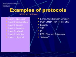 Graham Betts
Examples of protocols
 Layer 7 application
 Layer 6 presentation
 Layer 5 session
 Layer 4 transport
 Layer 3 network
 Layer 2 data link
 Layer 1 physical
 E-mail, Web browser, Directory
 POP, SMTP, FTP, HTTP, DNS
 Sockets
 TCP
 IP
 PPP, Ethernet, Token ring
 100baseT
More on Protocols
Originally Created by Bob Baker
Modified 2006
Graham Betts
 