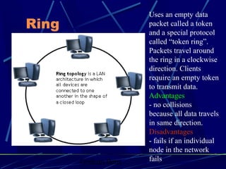 Graham Betts
Uses an empty data
packet called a token
and a special protocol
called “token ring”.
Packets travel around
the ring in a clockwise
direction. Clients
require an empty token
to transmit data.
Advantages
- no collisions
because all data travels
in same direction.
Disadvantages
- fails if an individual
node in the network
fails
Ring
 