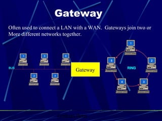 Graham Betts
Often used to connect a LAN with a WAN. Gateways join two or
More different networks together.
Gateway
Gateway
 
