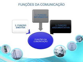 FUNÇÕES DA
COMUNICAÇÃO
2. FUNÇÃO
EMOTIVA
1. FUNÇÃO
INFORMATIVA
3. FUNÇÃO
ARGUMENTATIVA
FUNÇÕES DA COMUNICAÇÃO
 