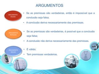 ARGUMENTOS
• Se as premissas são verdadeiras, então é impossível que a
conclusão seja falsa;
• A conclusão deriva necessariamente das premissas.
• É válido;
• Tem premissas verdadeiras.
ARGUMENTO
VÁLIDO
ARGUMENTO
SÓLIDO
ARGUMENTO
INVÁLIDO
• Se as premissas são verdadeiras, é possível que a conclusão
seja falsa;
• A conclusão não deriva necessariamente das premissas.
 