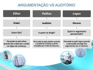 ARGUMENTAÇÃO VS AUDITÓRIO
 