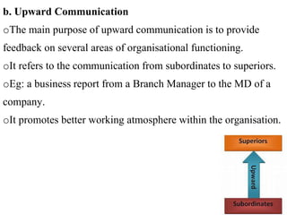 b. Upward Communication
oThe main purpose of upward communication is to provide
feedback on several areas of organisational functioning.
oIt refers to the communication from subordinates to superiors.
oEg: a business report from a Branch Manager to the MD of a
company.
oIt promotes better working atmosphere within the organisation.
 