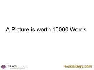 A Picture is worth 10000 Words 