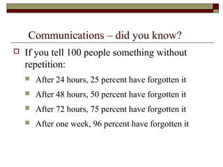 Communications – did you know? 
 If you tell 100 people something without 
repetition: 
 After 24 hours, 25 percent have forgotten it 
 After 48 hours, 50 percent have forgotten it 
 After 72 hours, 75 percent have forgotten it 
 After one week, 96 percent have forgotten it 
 
