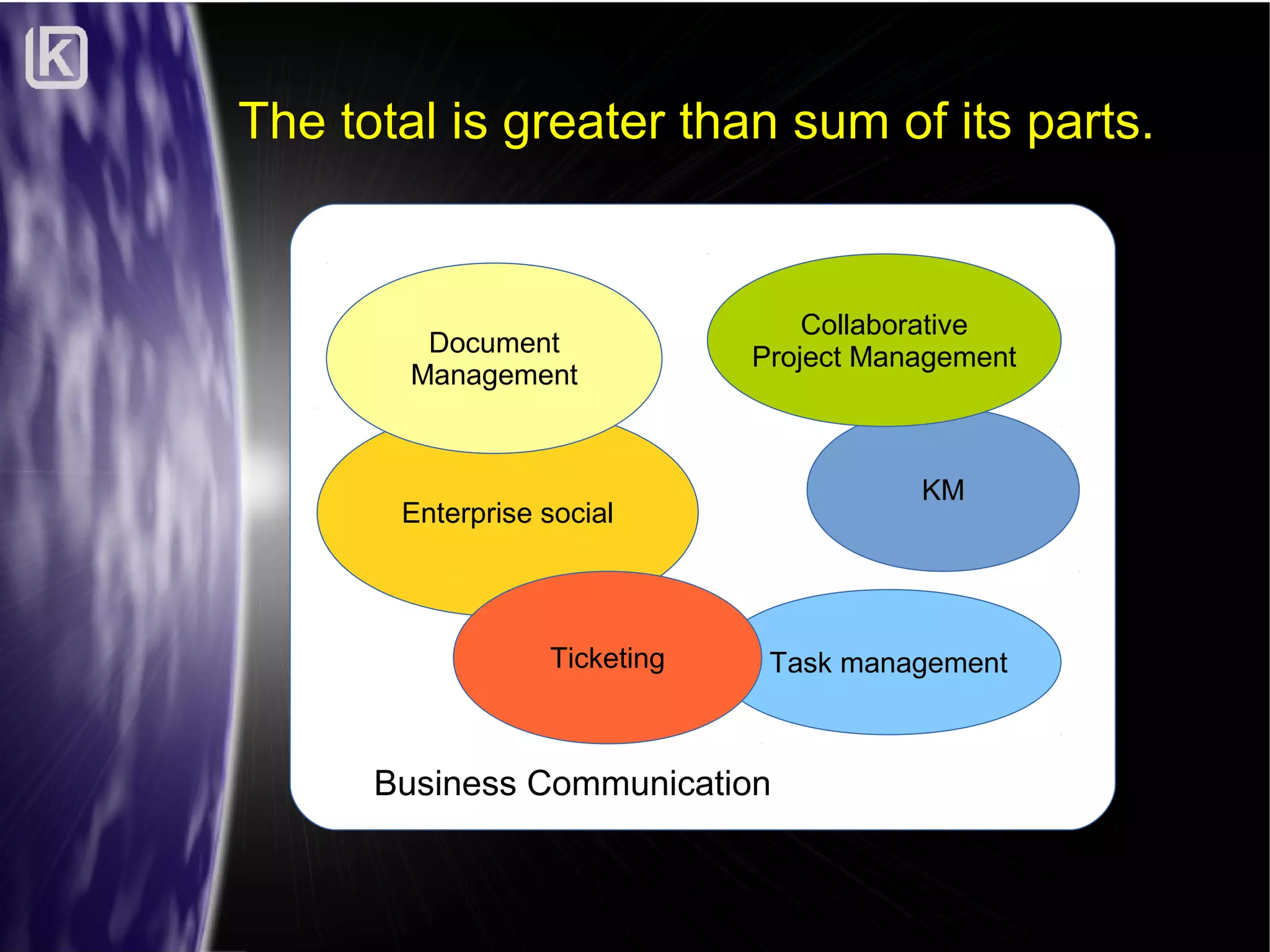 The total is greater than sum of its parts.

Document
Management

Collaborative
Project Management

KM

Enterprise social

Ticketing

Task management

Business Communication

 