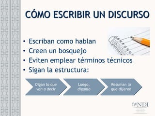 CÓMO ESCRIBIR UN DISCURSO
• Escriban como hablan
• Creen un bosquejo
• Eviten emplear términos técnicos
• Sigan la estructura:
Digan lo que
van a decir
Luego,
díganlo
Resuman lo
que dijeron
 