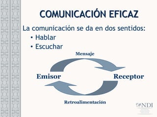 COMUNICACIÓN EFICAZ
La comunicación se da en dos sentidos:
• Hablar
• Escuchar
Emisor Receptor
Retroalimentación
Mensaje
 