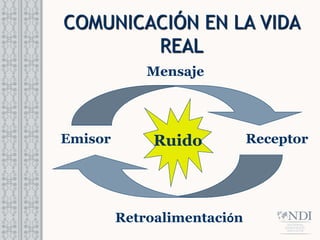 COMUNICACIÓN EN LA VIDA
REAL
Ruido
Emisor Receptor
Retroalimentación
Mensaje
 