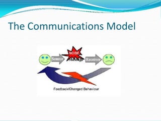 Communications1