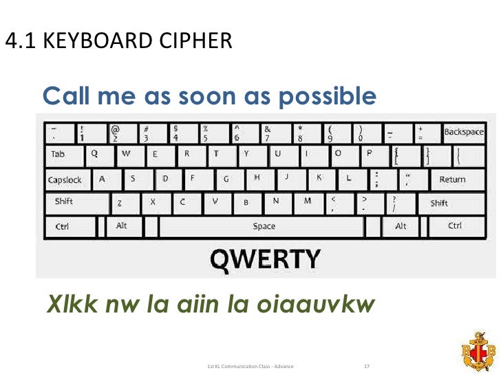 Coding And Deciphering Communications