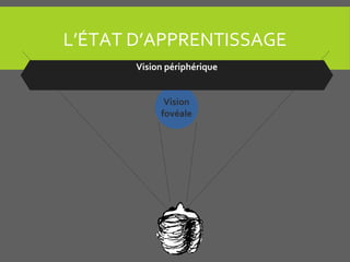 L’ÉTAT D’APPRENTISSAGE
Vision
fovéale
Vision périphérique
 