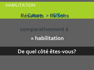 HABILITATION
Cause EffetRaisonsEffet>
comparativement à
Résultats
= habilitation
De quel côté êtes-vous?
 