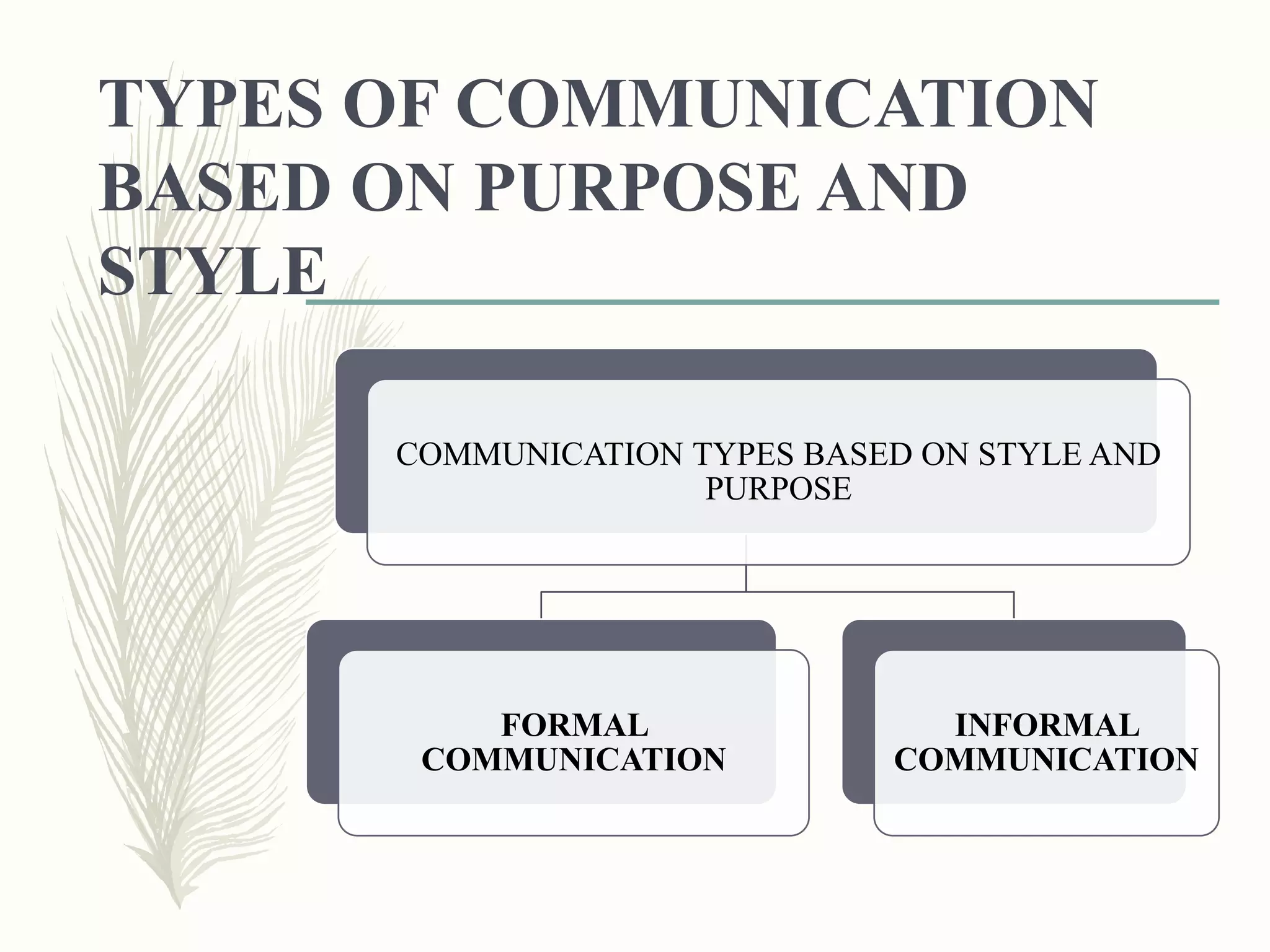 TYPES OF COMMUNICATION
BASED ON PURPOSE AND
STYLE
COMMUNICATION TYPES BASED ON STYLE AND
PURPOSE
FORMAL
COMMUNICATION
INFORMAL
COMMUNICATION
 