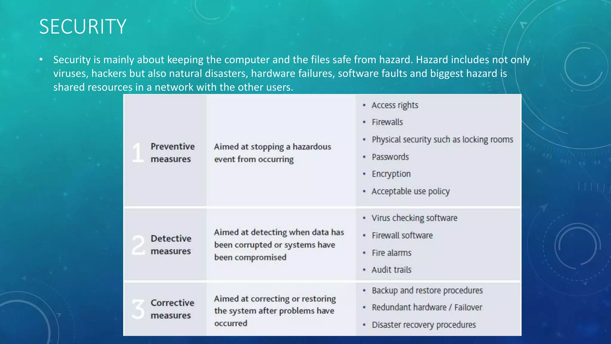 SECURITY
• Security is mainly about keeping the computer and the files safe from hazard. Hazard includes not only
viruses, hackers but also natural disasters, hardware failures, software faults and biggest hazard is
shared resources in a network with the other users.
 