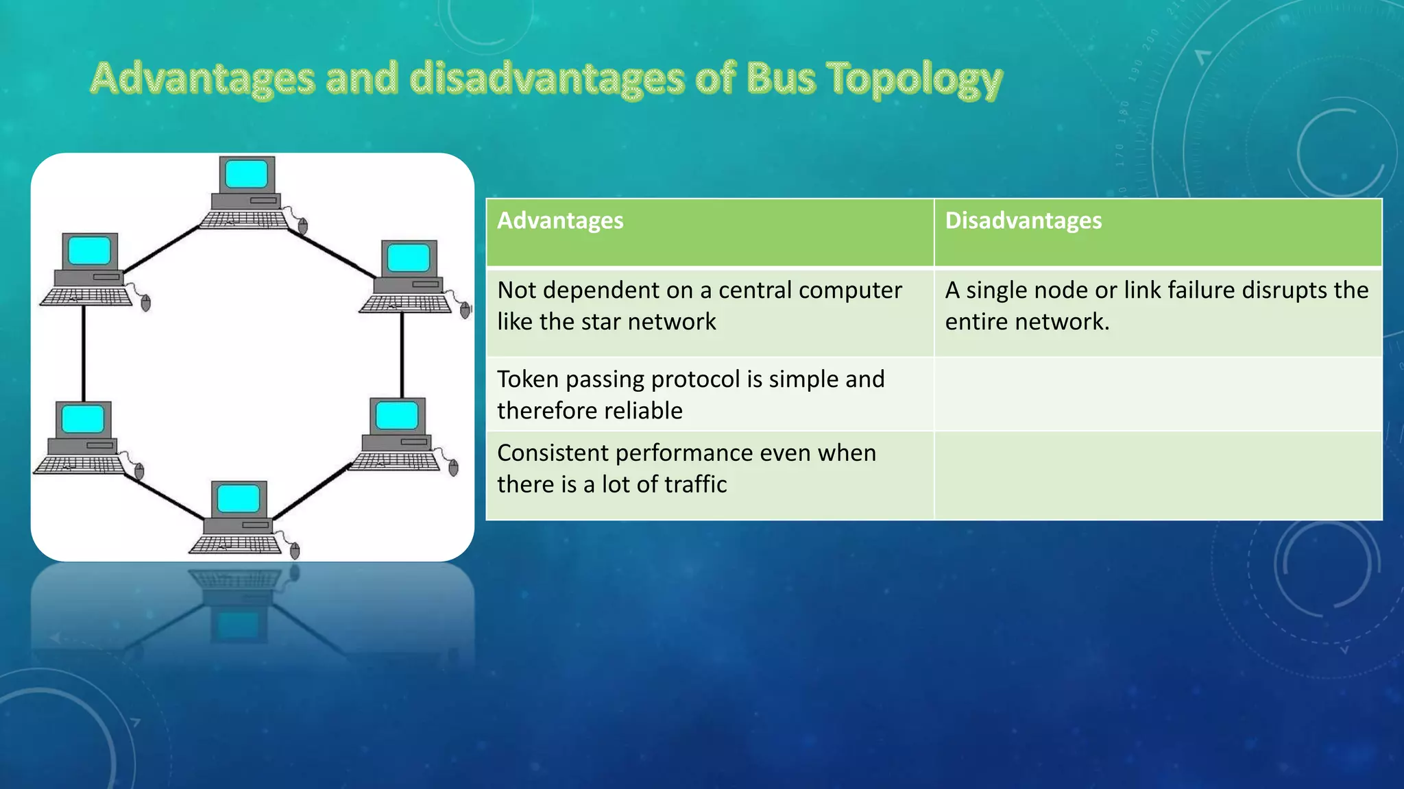 Advantages Disadvantages
Not dependent on a central computer
like the star network
A single node or link failure disrupts the
entire network.
Token passing protocol is simple and
therefore reliable
Consistent performance even when
there is a lot of traffic
 